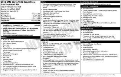 2015 GMC Sierra 1500 Denali