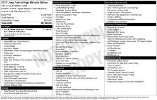 2017 Jeep Patriot High Altitude