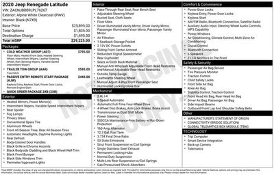 2020 Jeep Renegade Latitude