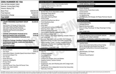 2006 Hummer H3 4dr 4WD SUV