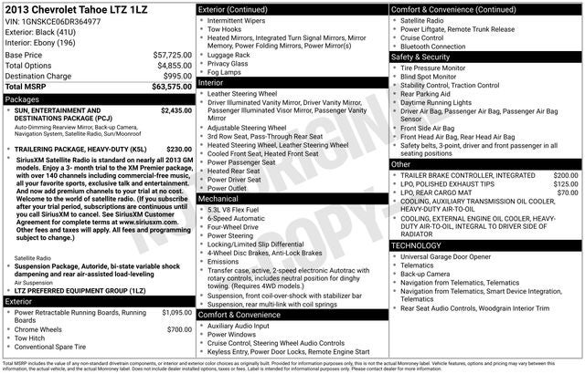 2013 Chevrolet Tahoe LTZ 4WD