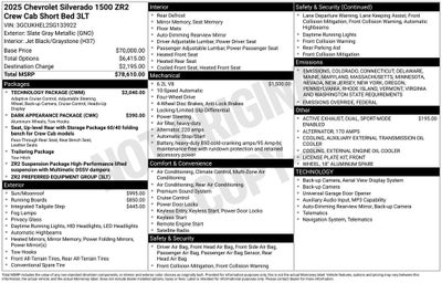 2025 Chevrolet Silverado 1500 ZR2