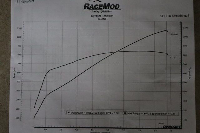 2012 Ford Mustang Shelby GT500